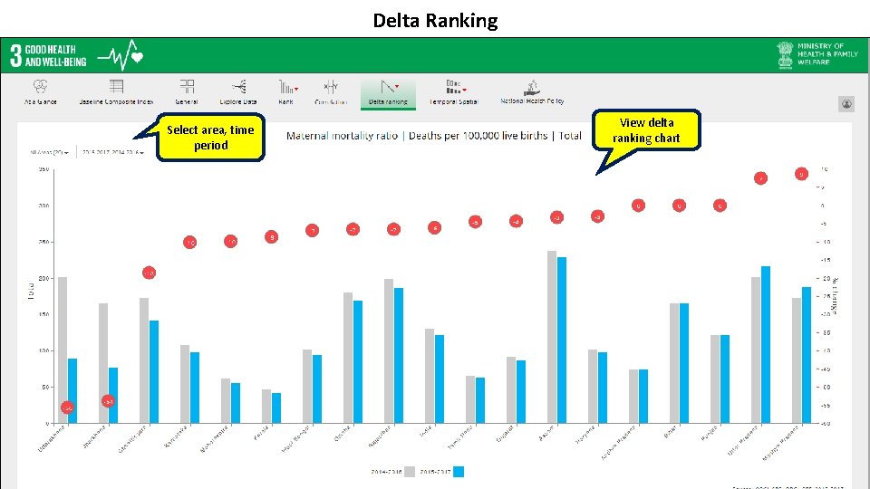 Delta Ranking Select area, time period View delta ranking chart 