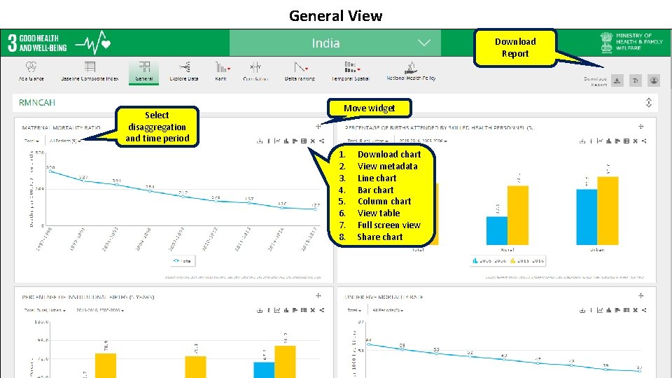 General View Download Report Select disaggregation and time period Move widget 1. 2. 3.