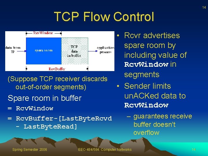 14 TCP Flow Control (Suppose TCP receiver discards out-of-order segments) Spare room in buffer