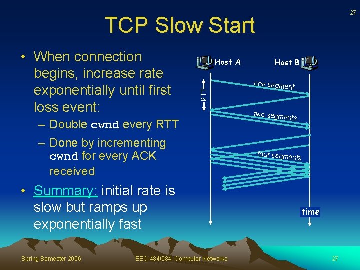 27 TCP Slow Start Host A RTT • When connection begins, increase rate exponentially