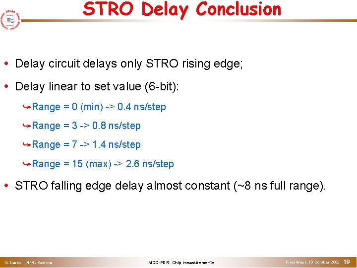 STRO Delay Conclusion Delay circuit delays only STRO rising edge; Delay linear to set