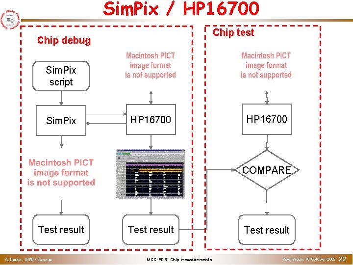 Sim. Pix / HP 16700 Chip test Chip debug Sim. Pix script Sim. Pix