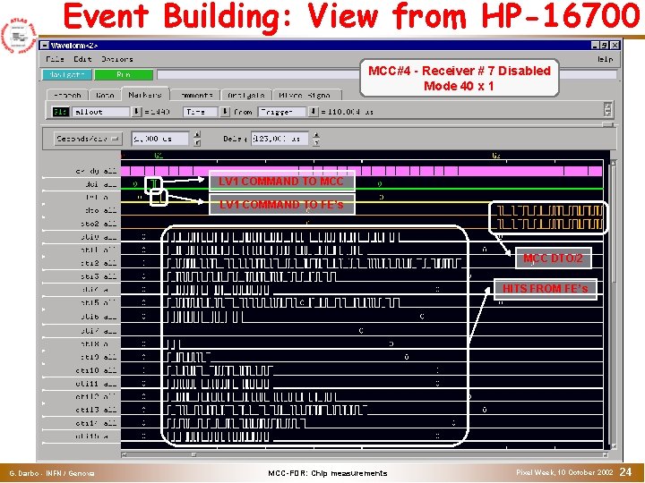 Event Building: View from HP-16700 MCC#4 - Receiver # 7 Disabled Mode 40 x