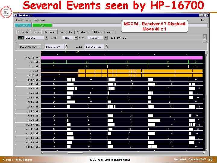 Several Events seen by HP-16700 MCC#4 - Receiver # 7 Disabled Mode 40 x