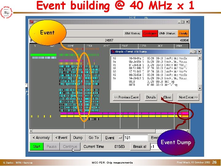 Event building @ 40 MHz x 1 Event Dump G. Darbo - INFN /