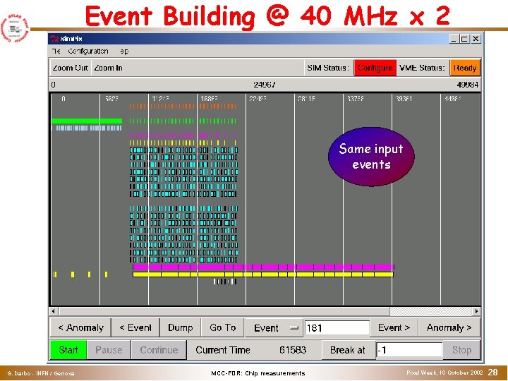 Event Building @ 40 MHz x 2 Same input events G. Darbo - INFN