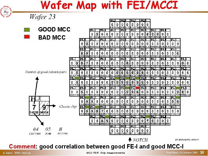 Wafer Map with FEI/MCCI GOOD MCC BAD MCC Comment: good correlation between good FE-I