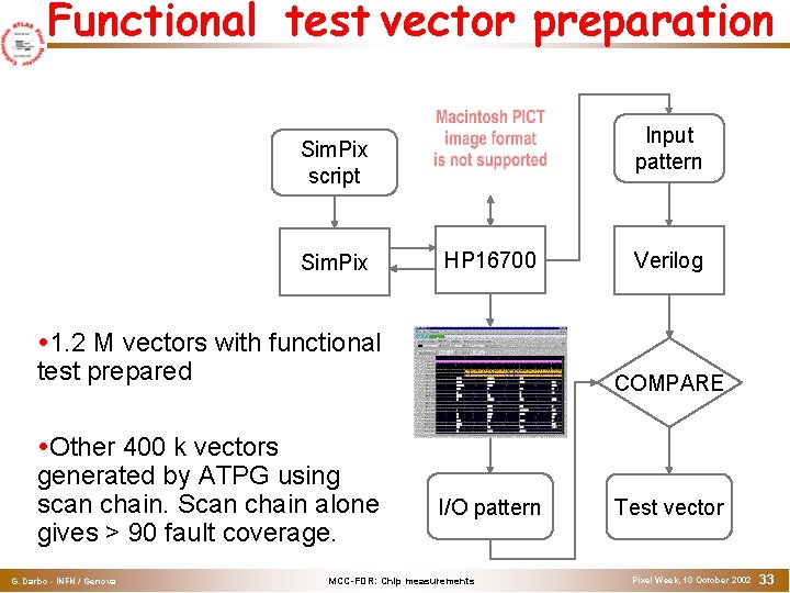 Functional test vector preparation Input pattern Sim. Pix script Sim. Pix HP 16700 1.