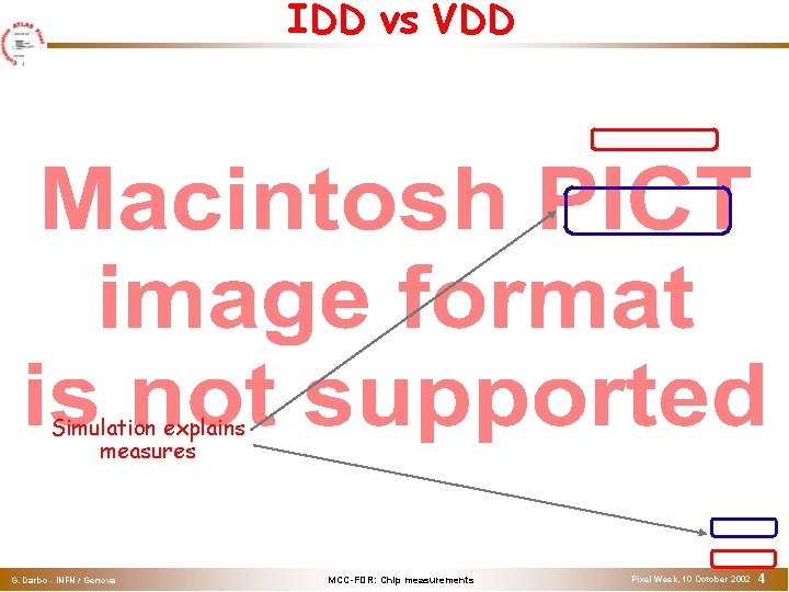 IDD vs VDD Simulation explains measures G. Darbo - INFN / Genova MCC-FDR: Chip