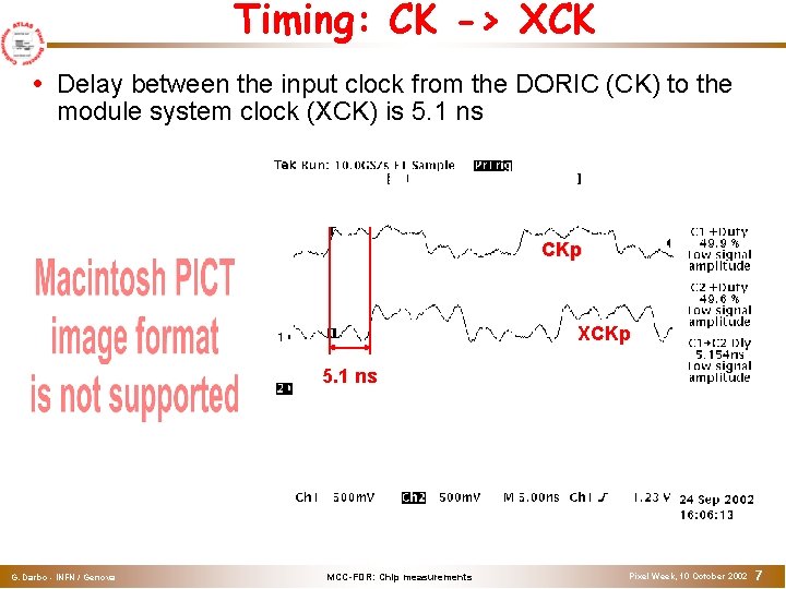 Timing: CK -> XCK Delay between the input clock from the DORIC (CK) to