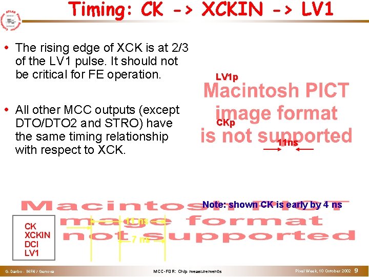 Timing: CK -> XCKIN -> LV 1 The rising edge of XCK is at