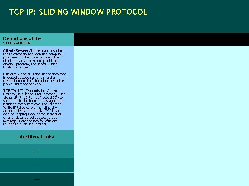 TCP IP: SLIDING WINDOW PROTOCOL Definitions of the components: Client/Server: Client/server describes the relationship