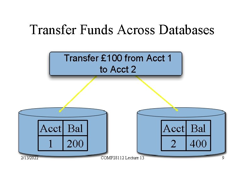 Transfer Funds Across Databases Transfer £ 100 from Acct 1 to Acct 2 Acct