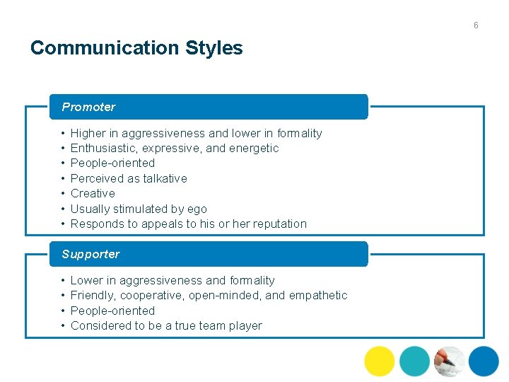 6 Communication Styles Promoter • • Higher in aggressiveness and lower in formality Enthusiastic,