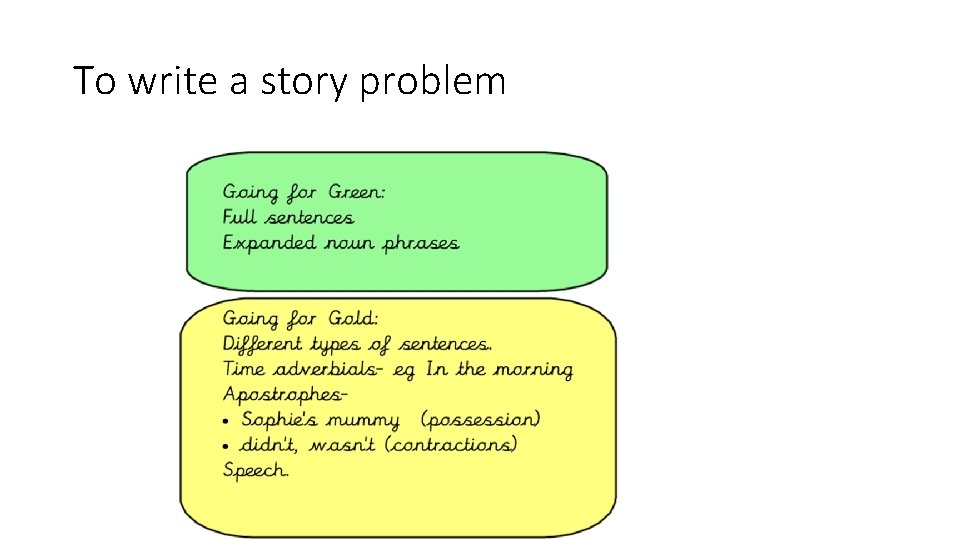 To write a story problem 