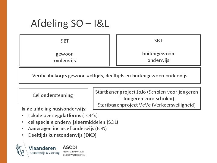 Afdeling SO – I&L SBT gewoon onderwijs buitengewoon onderwijs Verificatiekorps gewoon voltijds, deeltijds en