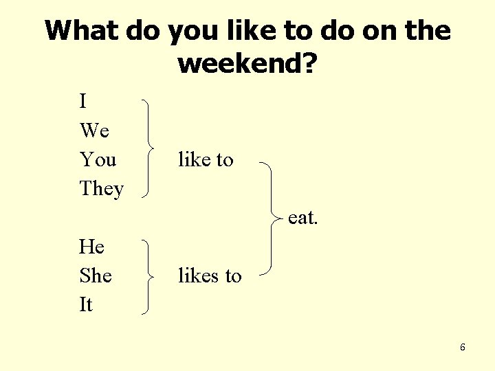 What do you like to do on the weekend? I We You They like