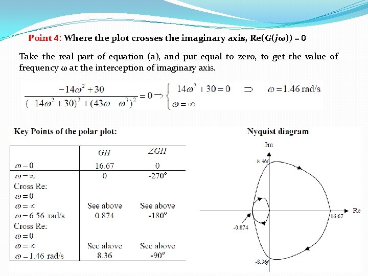 Point 4: Where the plot crosses the imaginary axis, Re(G(jω)) = 0 Take the Point 4: Where the plot crosses the imaginary axis, Re(G(jω)) = 0 Take the