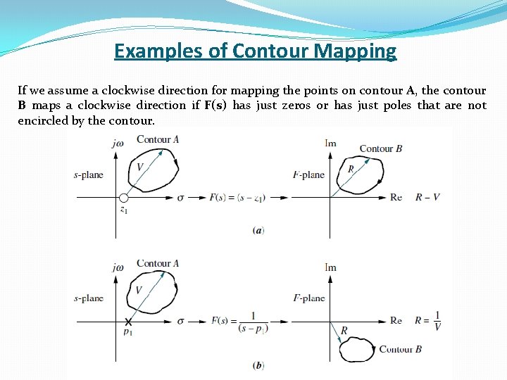 Examples of Contour Mapping If we assume a clockwise direction for mapping the points Examples of Contour Mapping If we assume a clockwise direction for mapping the points