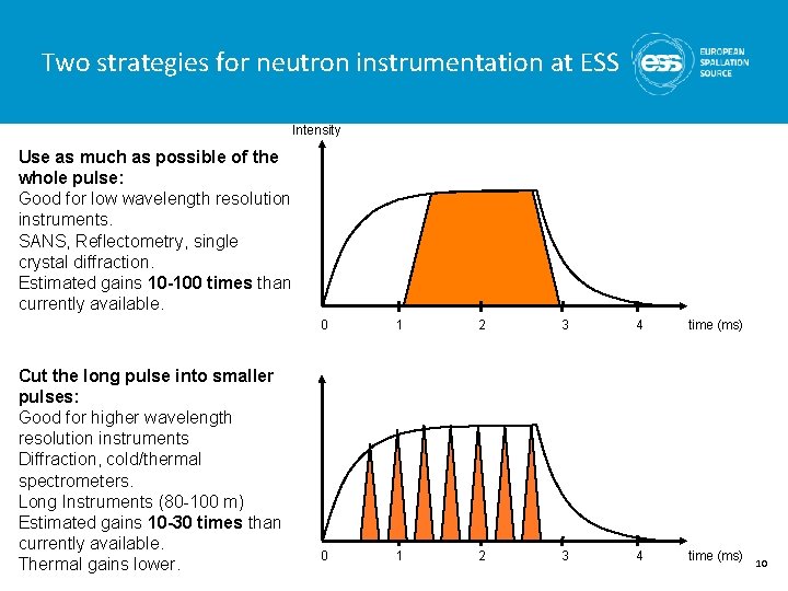 Two strategies for neutron instrumentation at ESS Intensity Use as much as possible of