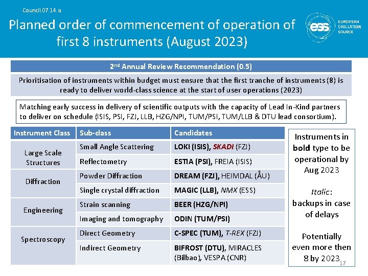 Council. 07. 14. a Planned order of commencement of operation of first 8 instruments