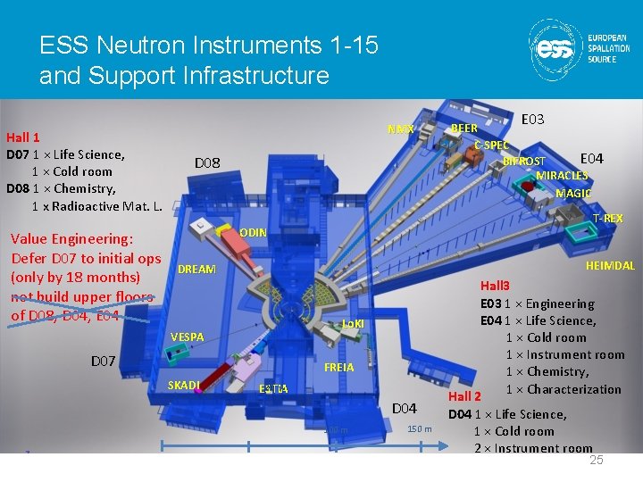 ESS Neutron Instruments 1 -15 and Support Infrastructure Hall 1 D 07 1 ×