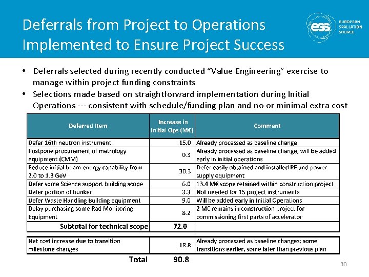 Deferrals from Project to Operations Implemented to Ensure Project Success • Deferrals selected during