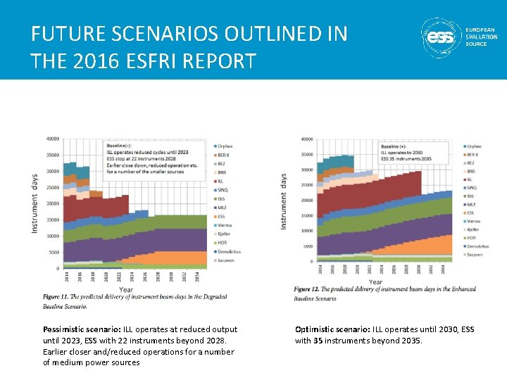 FUTURE SCENARIOS OUTLINED IN THE 2016 ESFRI REPORT Pessimistic scenario: ILL operates at reduced