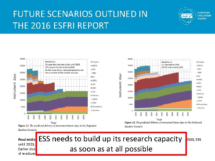 FUTURE SCENARIOS OUTLINED IN THE 2016 ESFRI REPORT Optimistic scenario: ILL operates until 2030,