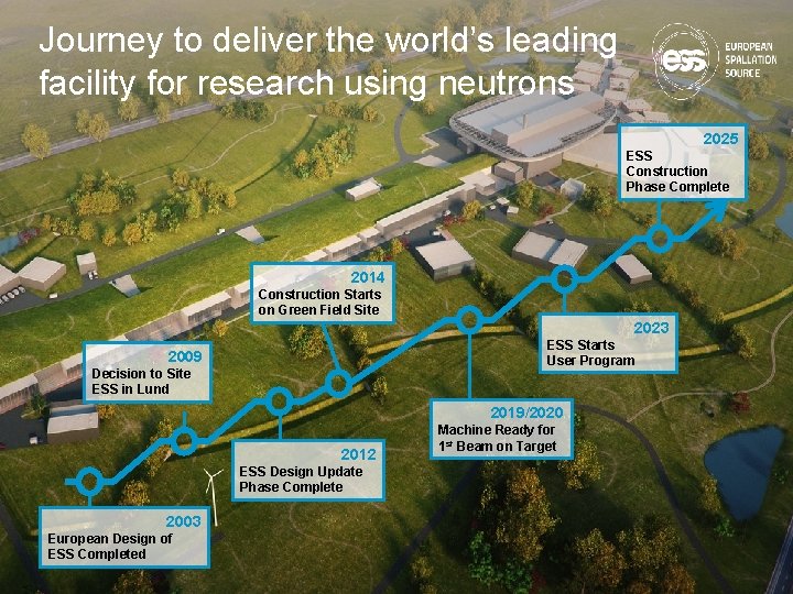 Journey to deliver the world’s leading facility for research using neutrons 2025 ESS Construction