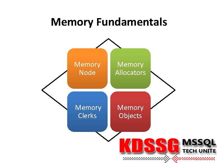 Memory Fundamentals Memory Node Memory Allocators Memory Clerks Memory Objects 