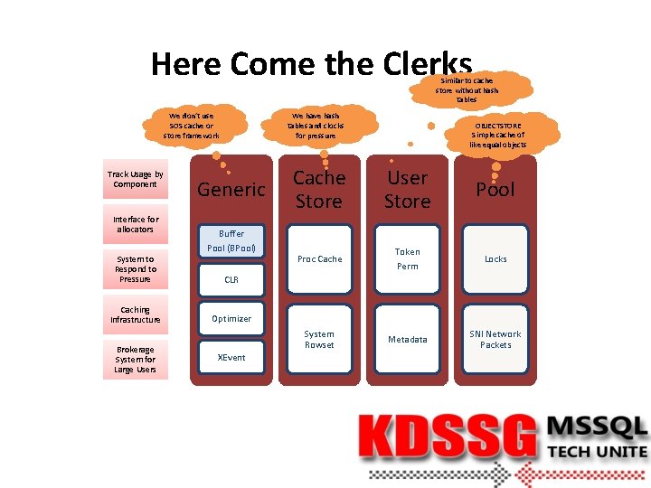 Here Come the Clerks Similar to cache store without hash tables We don’t use Here Come the Clerks Similar to cache store without hash tables We don’t use