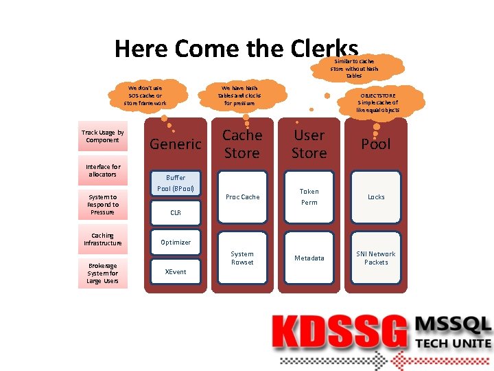 Here Come the Clerks Similar to cache store without hash tables We don’t use