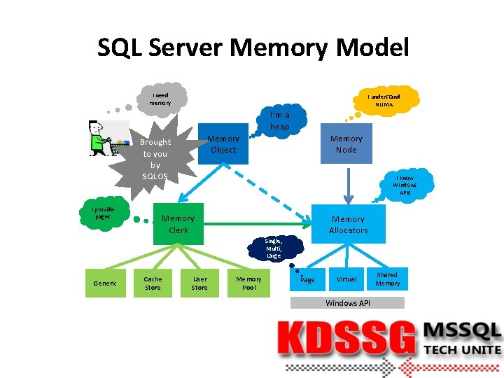 SQL Server Memory Model I need memory I understand NUMA I’m a heap I