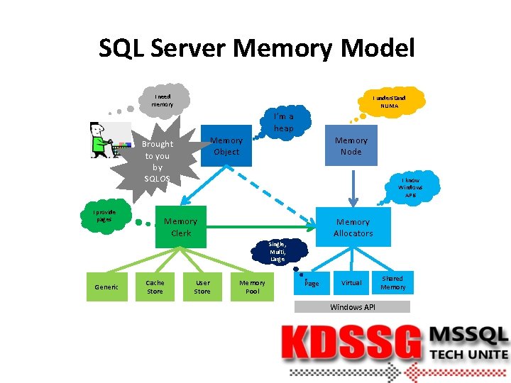 SQL Server Memory Model I need memory I understand NUMA I’m a heap I SQL Server Memory Model I need memory I understand NUMA I’m a heap I