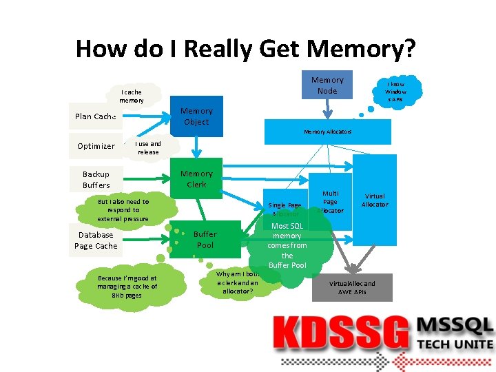 How do I Really Get Memory? Memory Node I cache memory I know Window