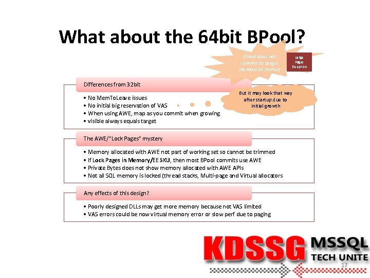 What about the 64 bit BPool? BPool does not commit its target memory at