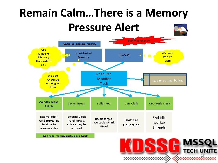 Remain Calm…There is a Memory Pressure Alert External Pressure sys. dm_os_proccess_memory Use Windows Memory