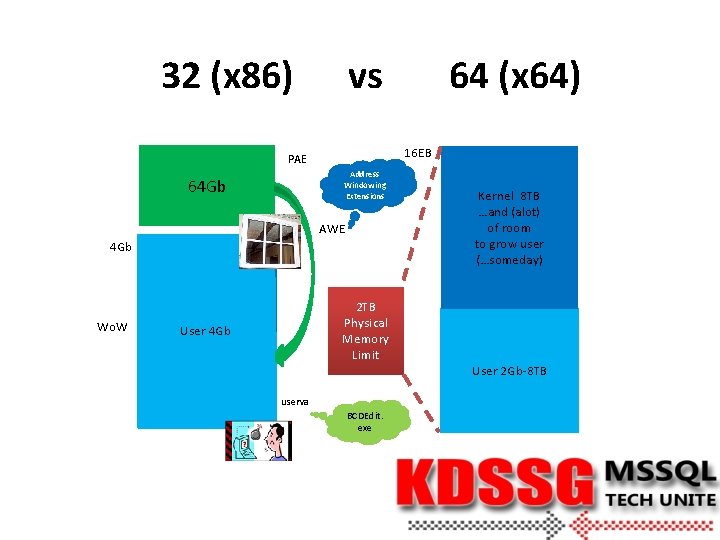 32 (x 86) vs 16 EB PAE Address Windowing Extensions 64 Gb AWE 4