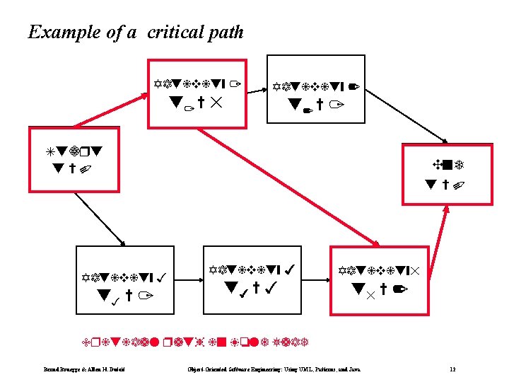 Example of a critical path Activity 1 t 1 = 5 Activity 2 t