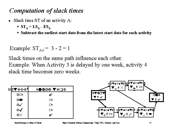 Computation of slack times ¨ Slack time ST of an activity A: w STA