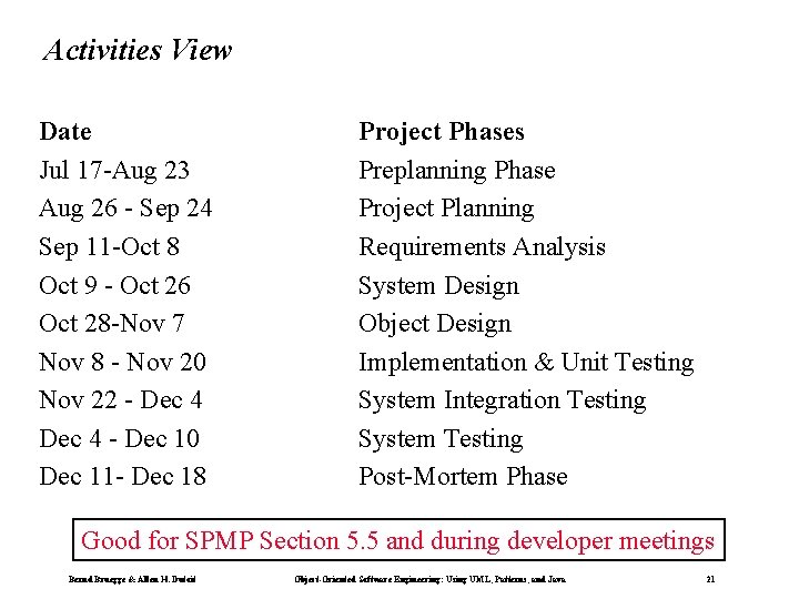 Activities View Date Jul 17 -Aug 23 Aug 26 - Sep 24 Sep 11