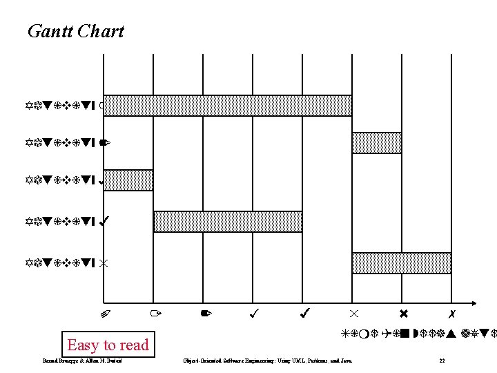 Gantt Chart Activity 1 Activity 2 Activity 3 Activity 4 Activity 5 0 Easy