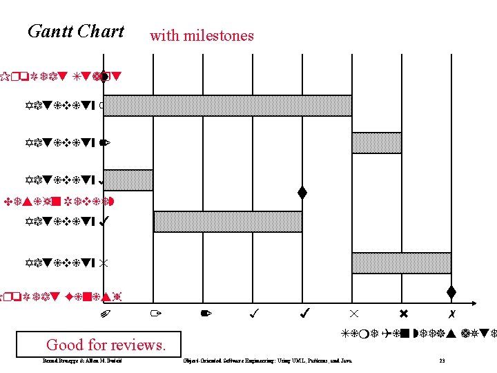 Gantt Chart with milestones Project Start Activity 1 Activity 2 Activity 3 Design Review