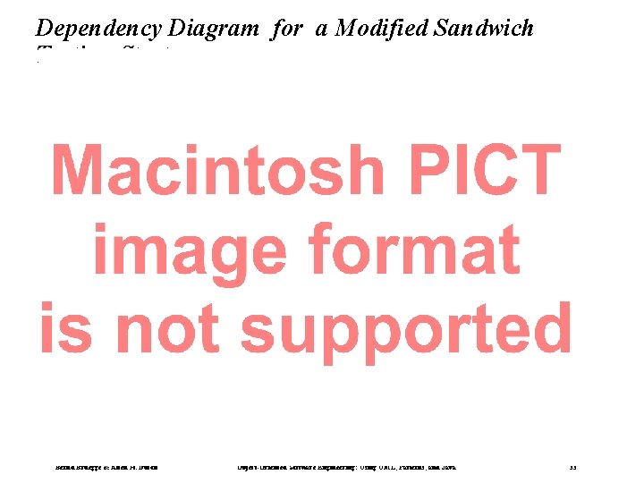 Dependency Diagram for a Modified Sandwich Testing Strategy Bernd Bruegge & Allen H. Dutoit