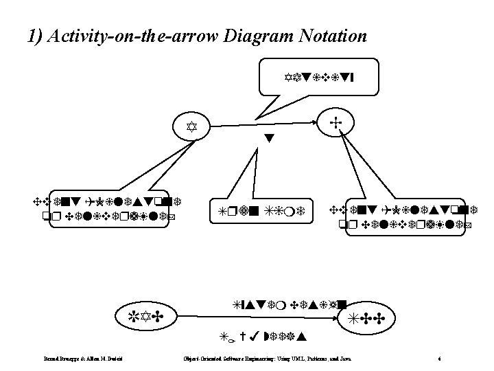 1) Activity-on-the-arrow Diagram Notation Activity A Event (Milestone or Deliverable) RAD B t Span