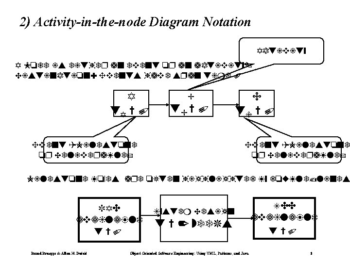 2) Activity-in-the-node Diagram Notation Activity A Node is either an event or an activity.