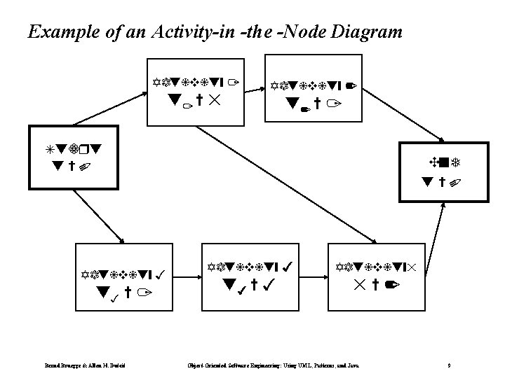 Example of an Activity-in -the -Node Diagram Activity 1 t 1 = 5 Activity