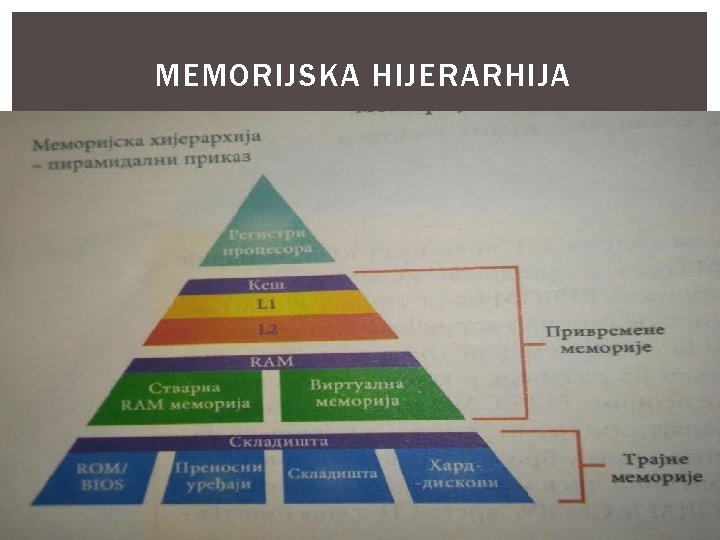 MEMORIJSKA HIJERARHIJA Spoljašnja • Hard diskovi • SSD diskovi • Keš memorija • Prenosna