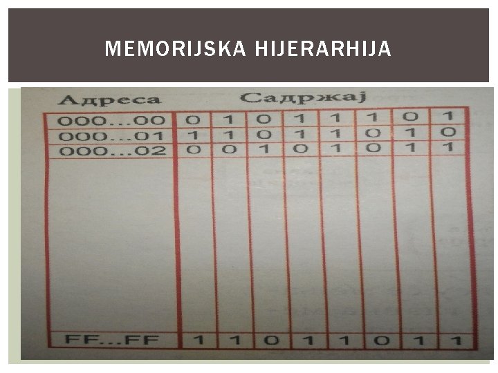 MEMORIJSKA HIJERARHIJA Registri procesora – najbrzi oblik memorije jer su u direktnoj vezi sa